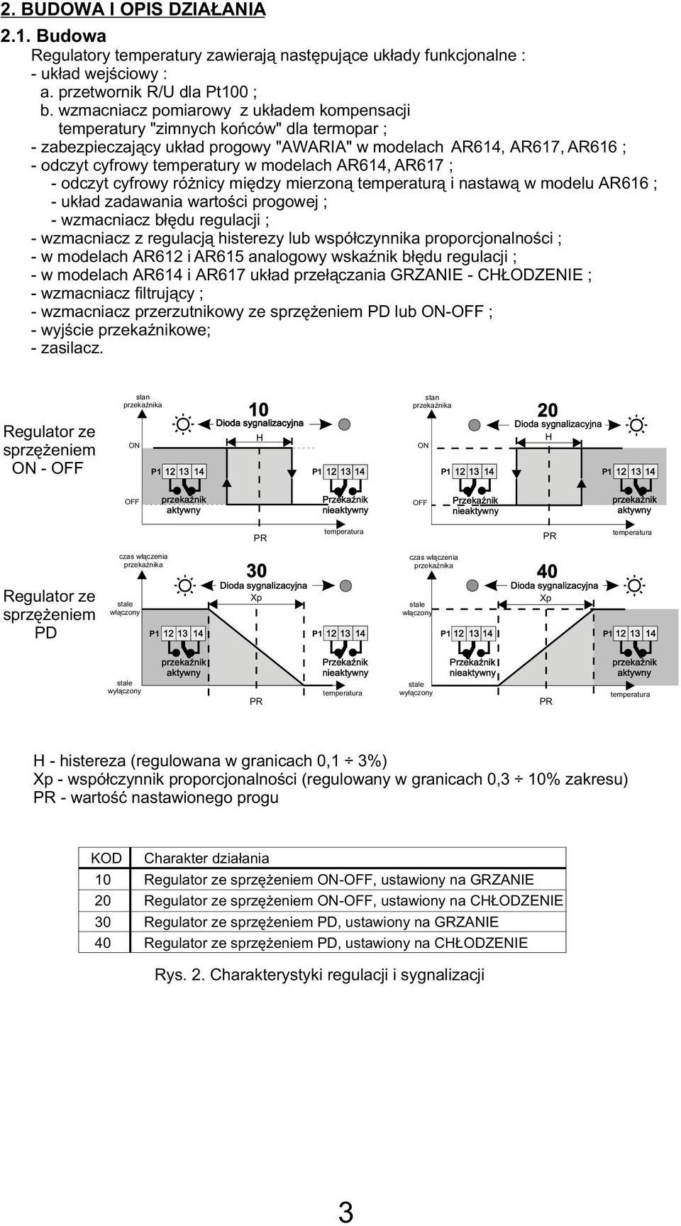 AR6, AR617 ; - odczyt cyfrowy ró nicy miêdzy mierzon¹ temperatur¹ i nastaw¹ w modelu AR616 ; - uk³ad zadawania wartoœci progowej ; - wzmacniacz b³êdu regulacji ; - wzmacniacz z regulacj¹ histerezy