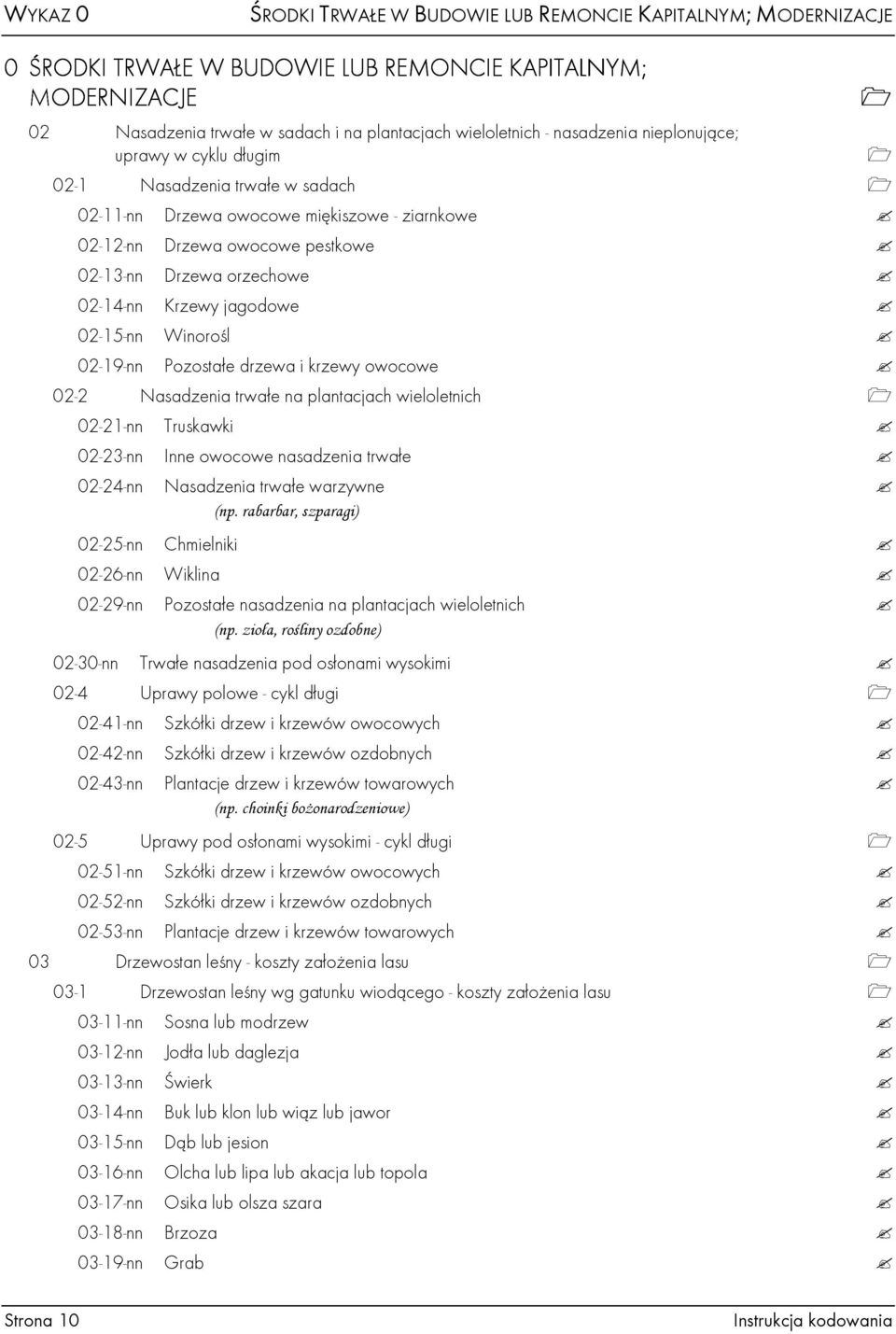 Krzewy jagodowe 02-15-nn Winorośl 02-19-nn Pozostałe drzewa i krzewy owocowe 02-2 Nasadzenia trwałe na plantacjach wieloletnich 02-21-nn Truskawki 02-23-nn Inne owocowe nasadzenia trwałe 02-24-nn