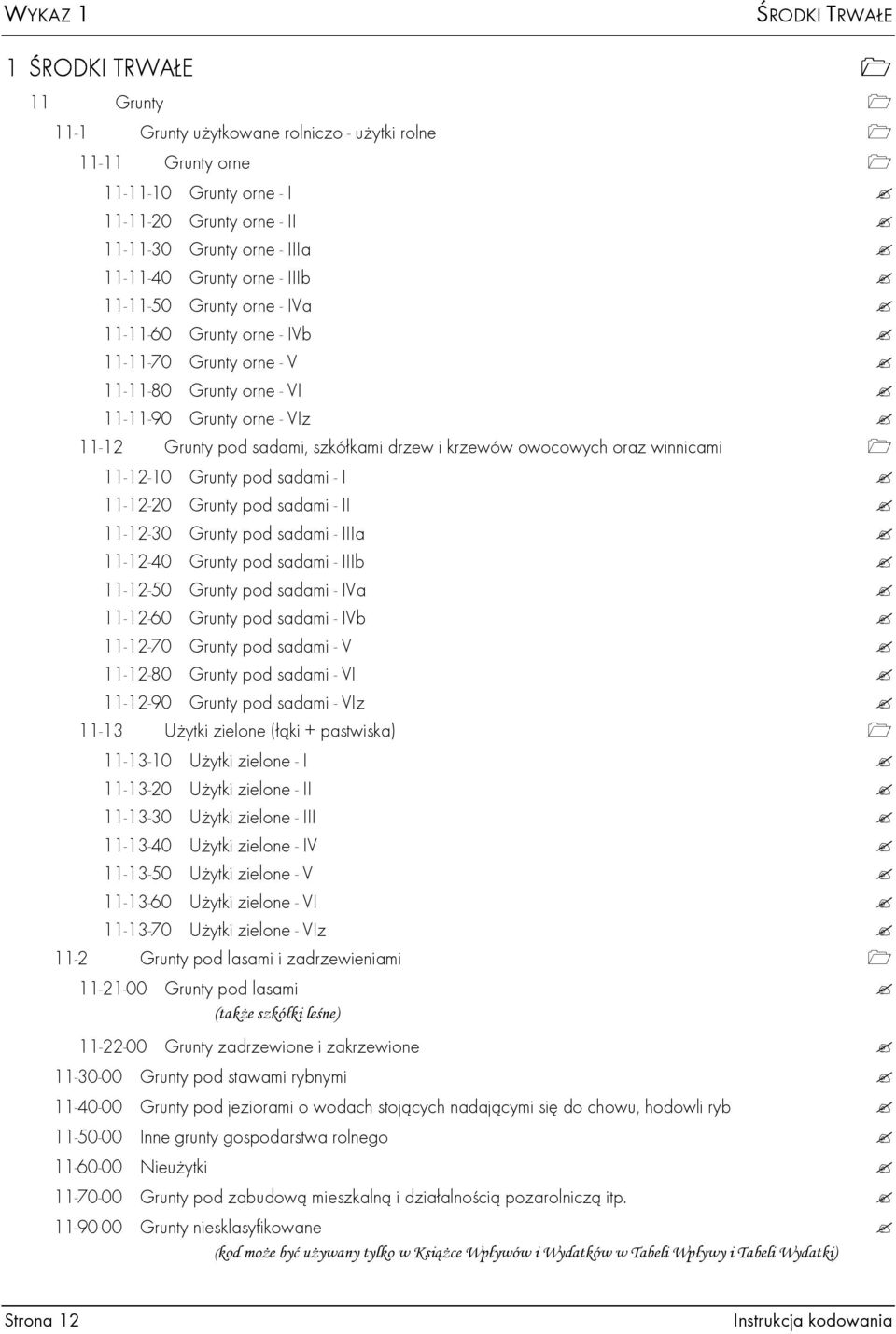 drzew i krzewów owocowych oraz winnicami 11-12-10 Grunty pod sadami - I 11-12-20 Grunty pod sadami - II 11-12-30 Grunty pod sadami - IIIa 11-12-40 Grunty pod sadami - IIIb 11-12-50 Grunty pod sadami