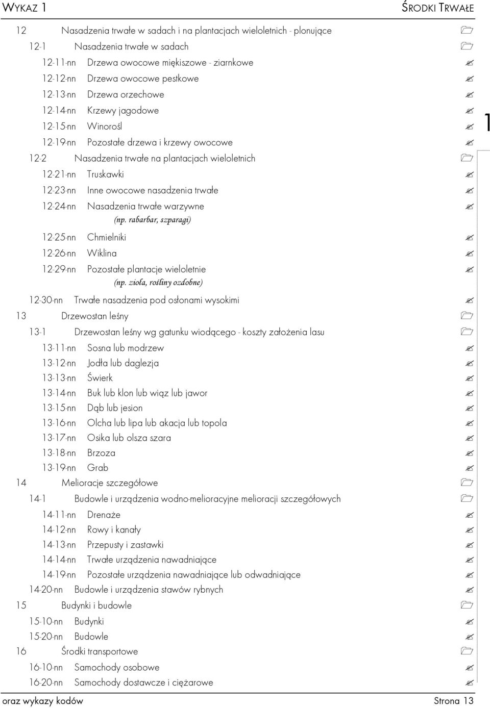 Inne owocowe nasadzenia trwałe 12-24-nn Nasadzenia trwałe warzywne (np. rabarbar, szparagi) 1 12-25-nn Chmielniki 12-26-nn Wiklina 12-29-nn Pozostałe plantacje wieloletnie (np.