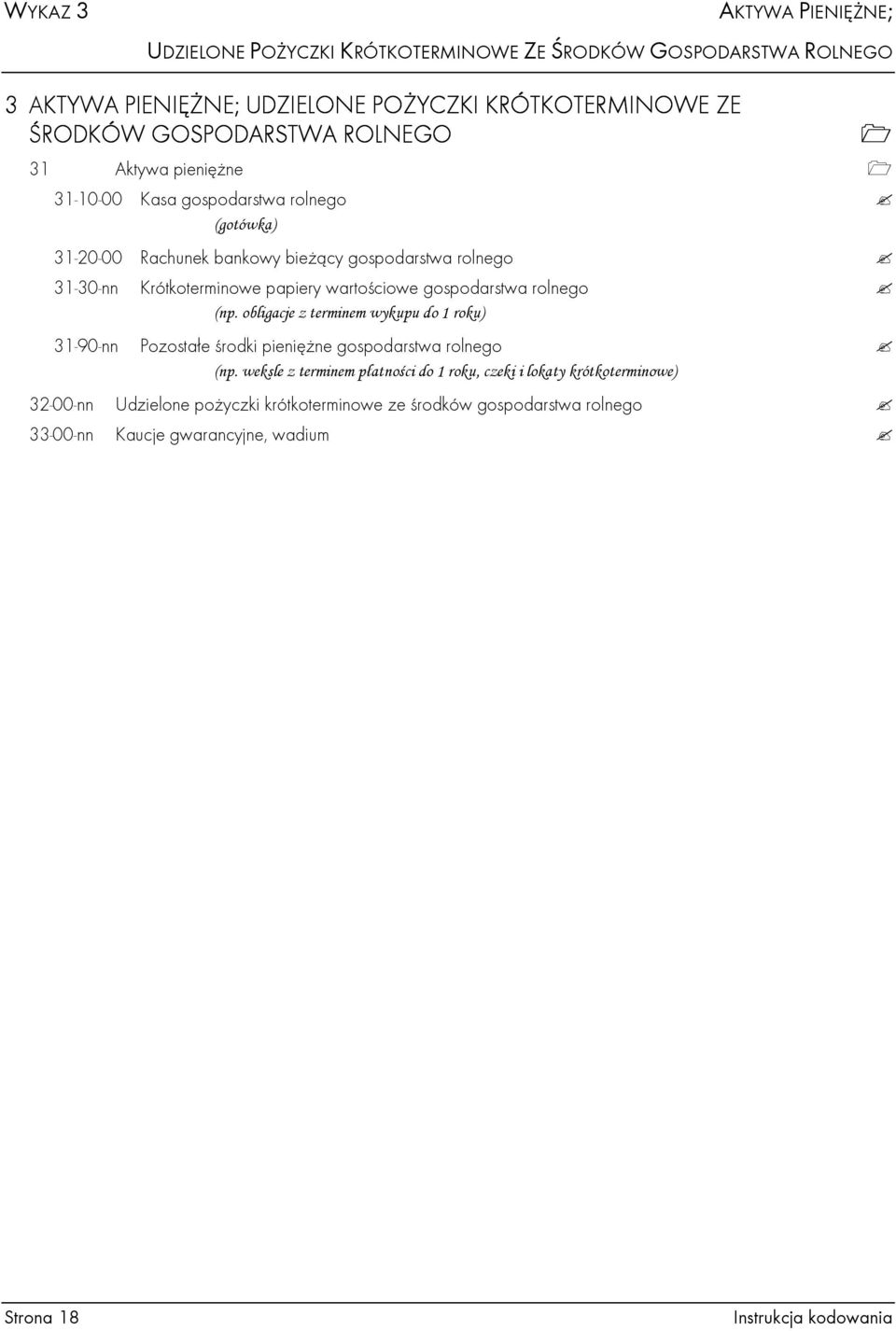 wartościowe gospodarstwa rolnego (np. obligacje z terminem wykupu do 1 roku) 31-90-nn Pozostałe środki pienięŝne gospodarstwa rolnego (np.