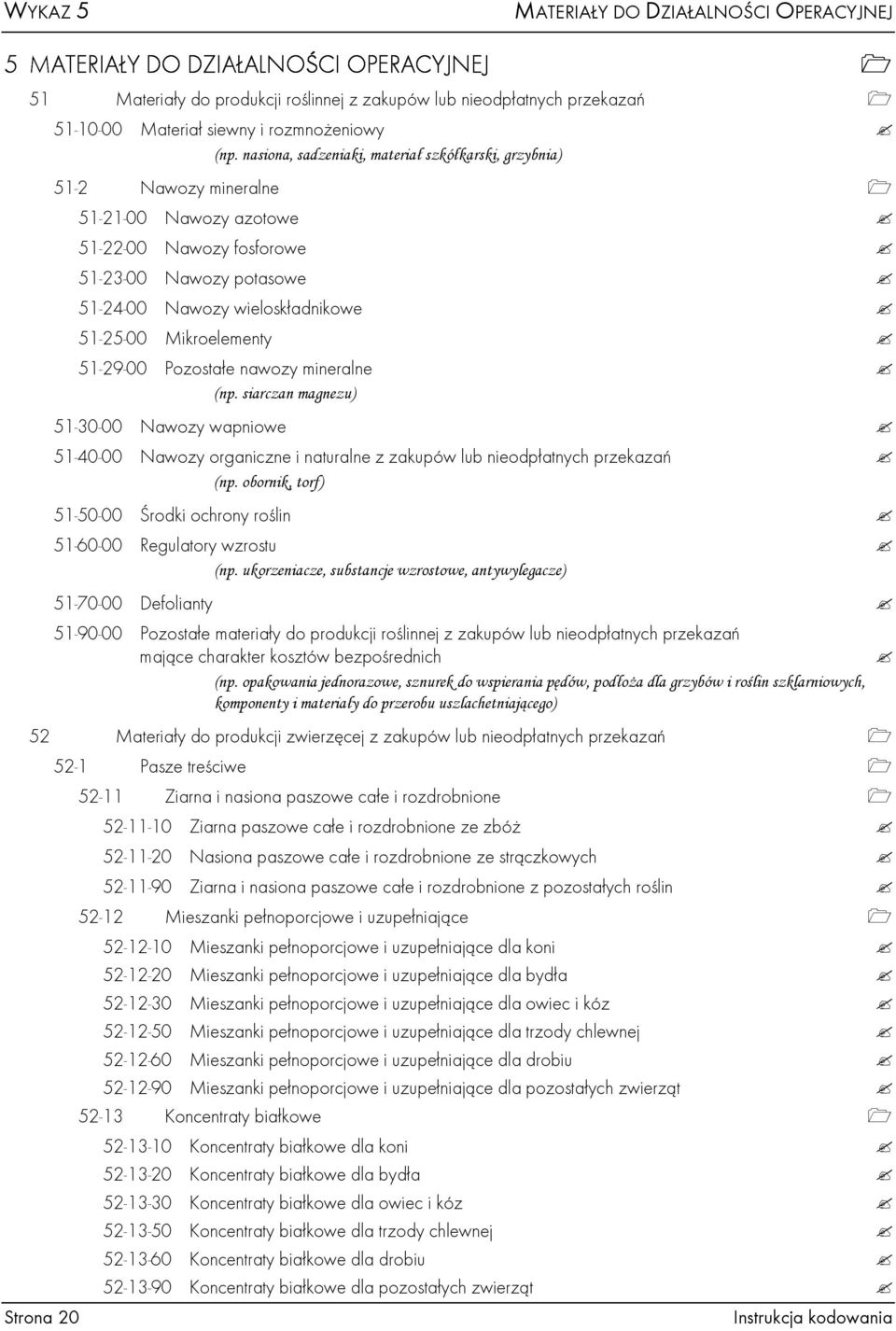 nasiona, sadzeniaki, materiał szkółkarski, grzybnia) 51-2 Nawozy mineralne 51-21-00 Nawozy azotowe 51-22-00 Nawozy fosforowe 51-23-00 Nawozy potasowe 51-24-00 Nawozy wieloskładnikowe 51-25-00