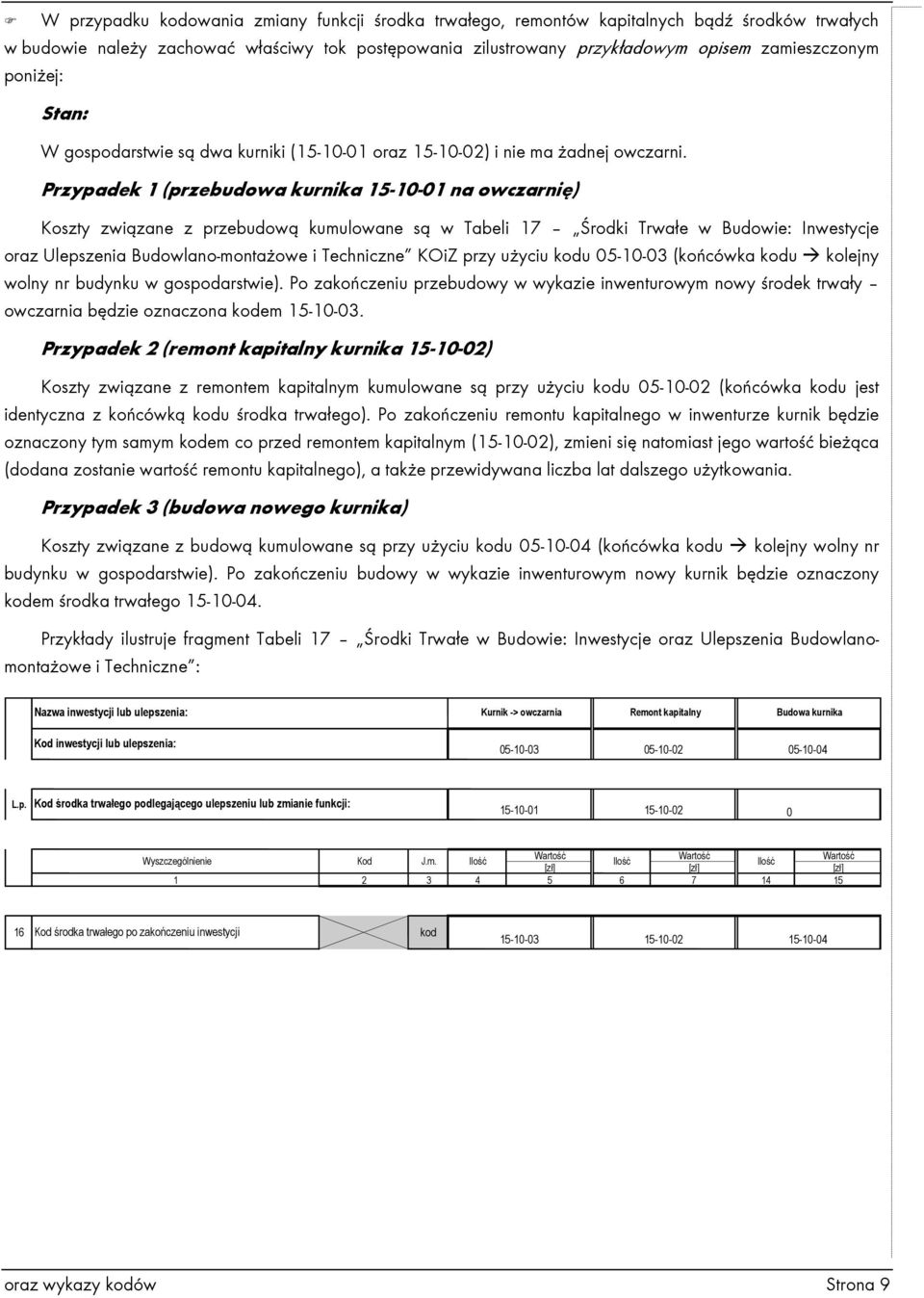 Przypadek 1 (przebudowa kurnika 15-10-01 na owczarnię) Koszty związane z przebudową kumulowane są w Tabeli 17 Środki Trwałe w Budowie: Inwestycje oraz Ulepszenia Budowlano-montaŜowe i Techniczne KOiZ