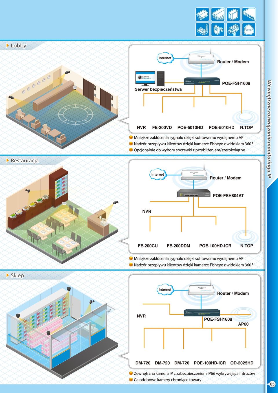 TOP Wewnętrzne rozwiązania monitoringu IP POEFSH804AT FE200CU FE200DDM POE100HDICR N.