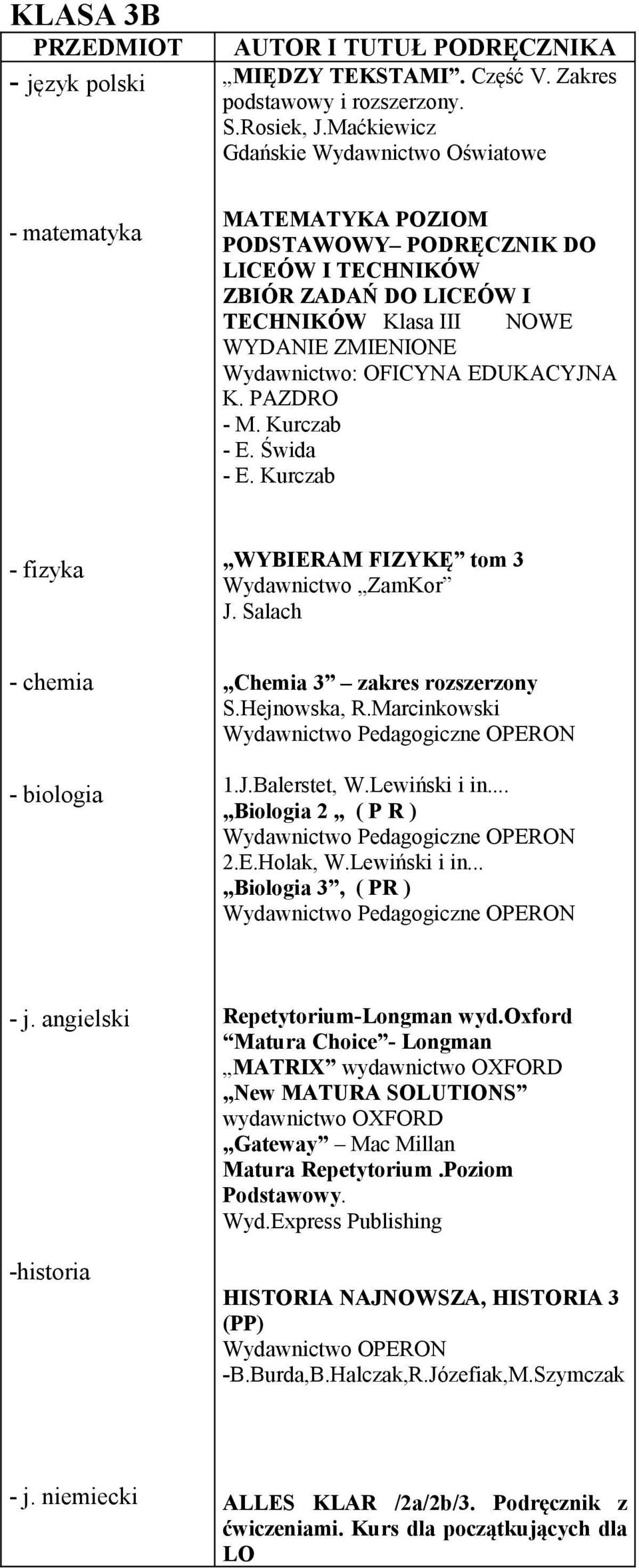 Świda - E. Kurczab - fizyka WYBIERAM FIZYKĘ tom 3 Wydawnictwo ZamKor J. Salach - chemia - biologia Chemia 3 zakres rozszerzony S.Hejnowska, R.Marcinkowski Wydawnictwo Pedagogiczne OPERON 1.J.Balerstet, W.