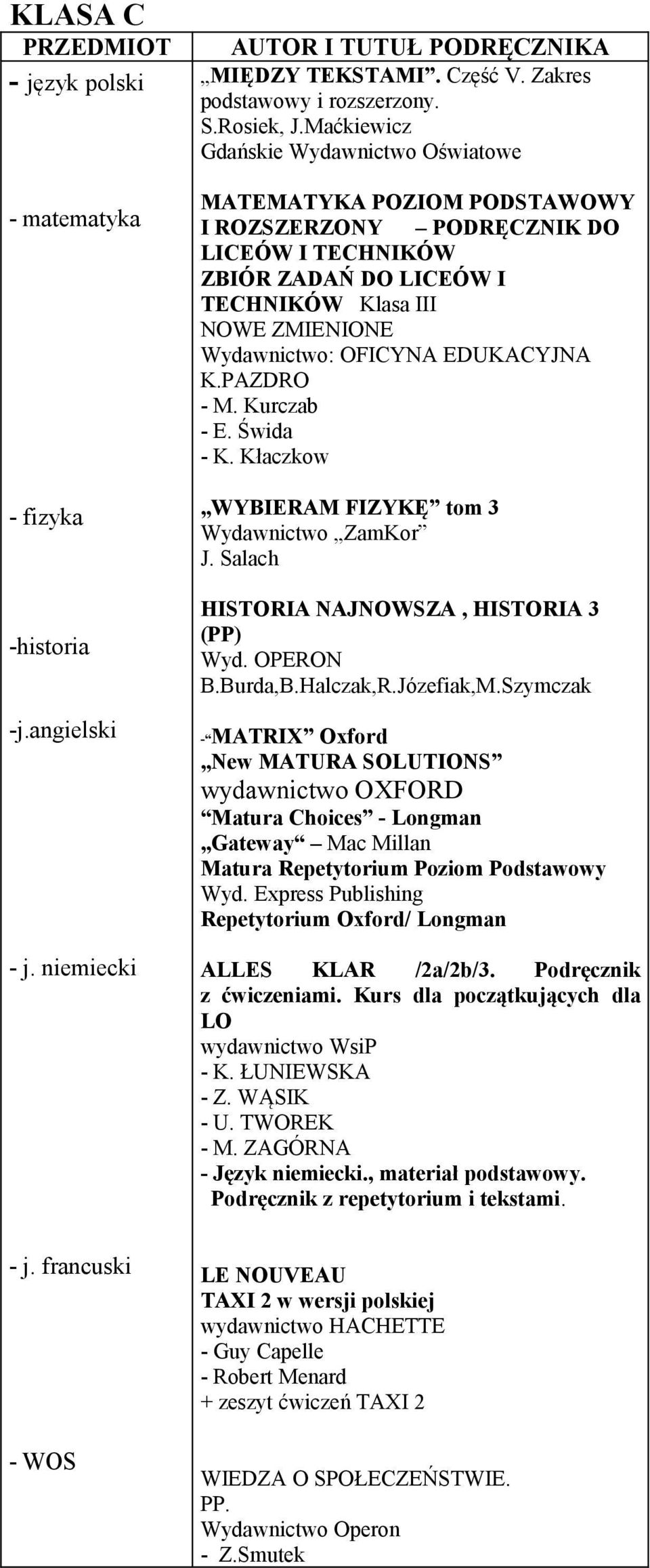 Kurczab - E. Świda - K. Kłaczkow WYBIERAM FIZYKĘ tom 3 Wydawnictwo ZamKor J. Salach HISTORIA NAJNOWSZA, HISTORIA 3 (PP) Wyd. OPERON B.Burda,B.Halczak,R.Józefiak,M.