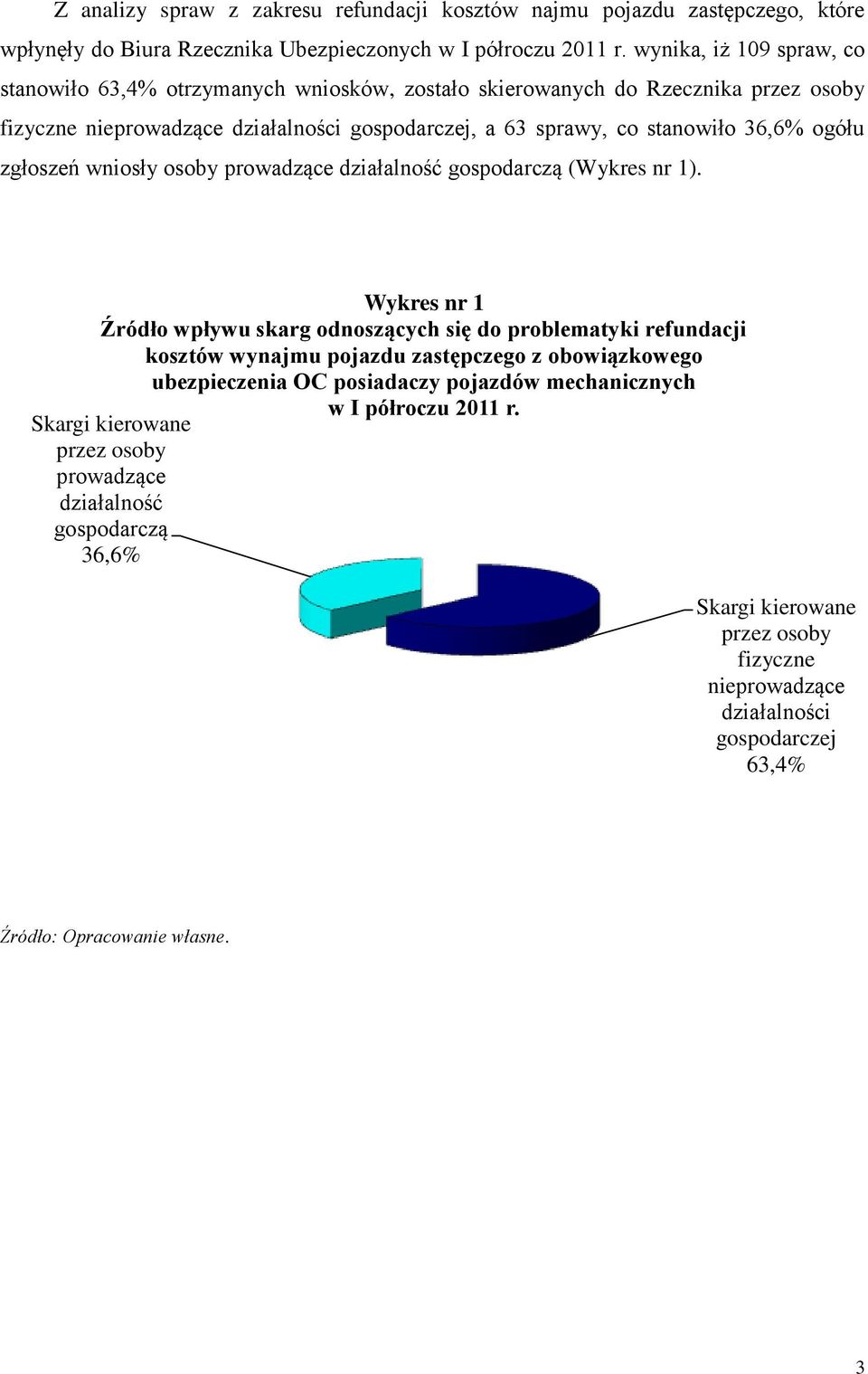 zgłoszeń wniosły osoby prowadzące działalność gospodarczą (Wykres nr 1).