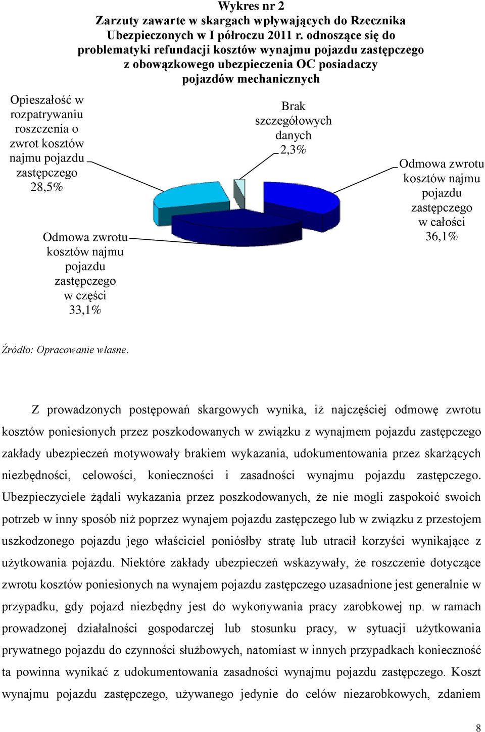 33,1% Brak szczegółowych danych 2,3% Odmowa zwrotu kosztów najmu pojazdu zastępczego w całości 36,1% Źródło: Opracowanie własne.