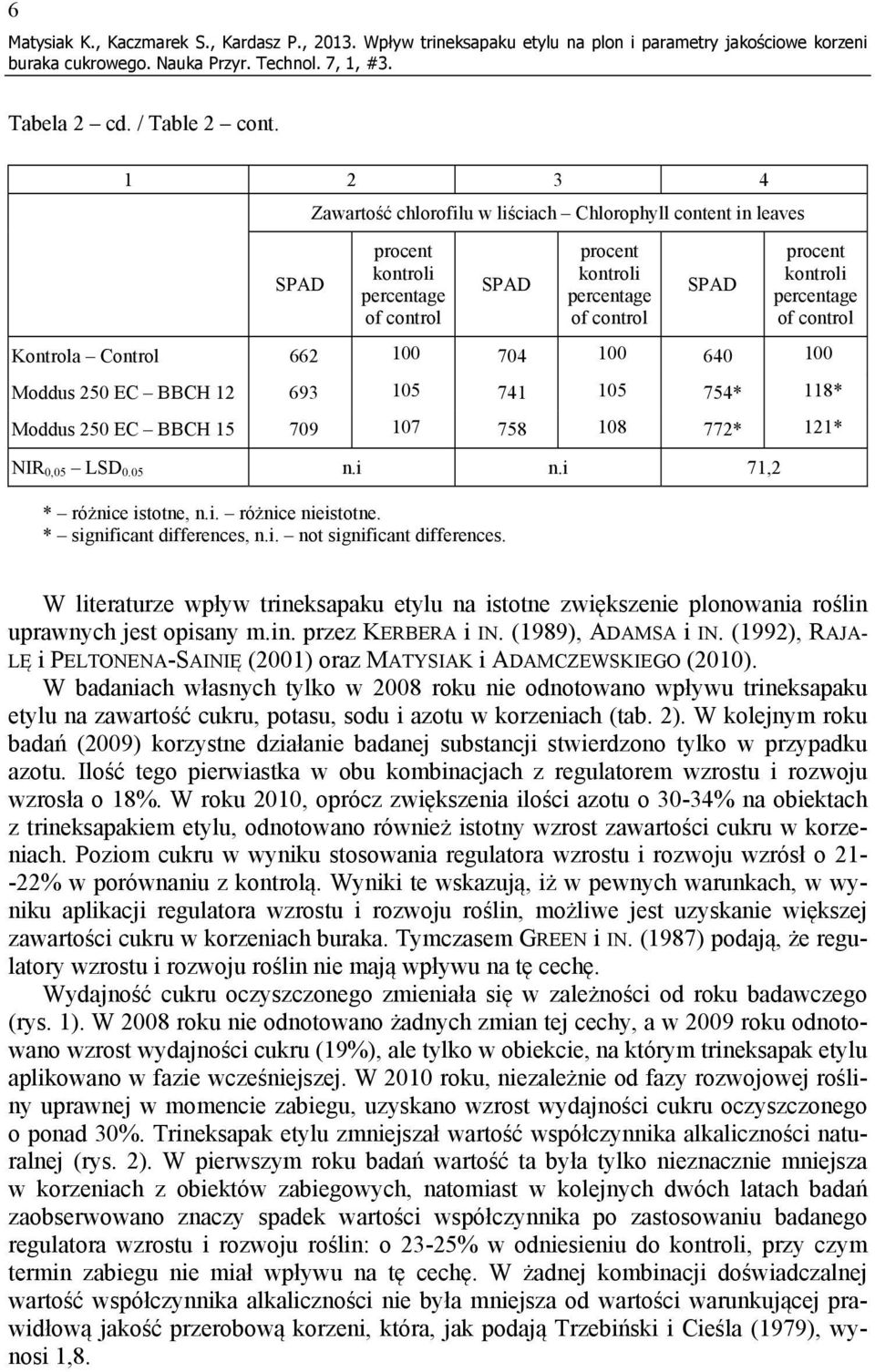 107 758 108 772* 121* NIR 0,05 LSD 0.05 n.i n.i 71,2 * różnice istotne, n.i. różnice nieistotne. * significant differences, n.i. not significant differences.