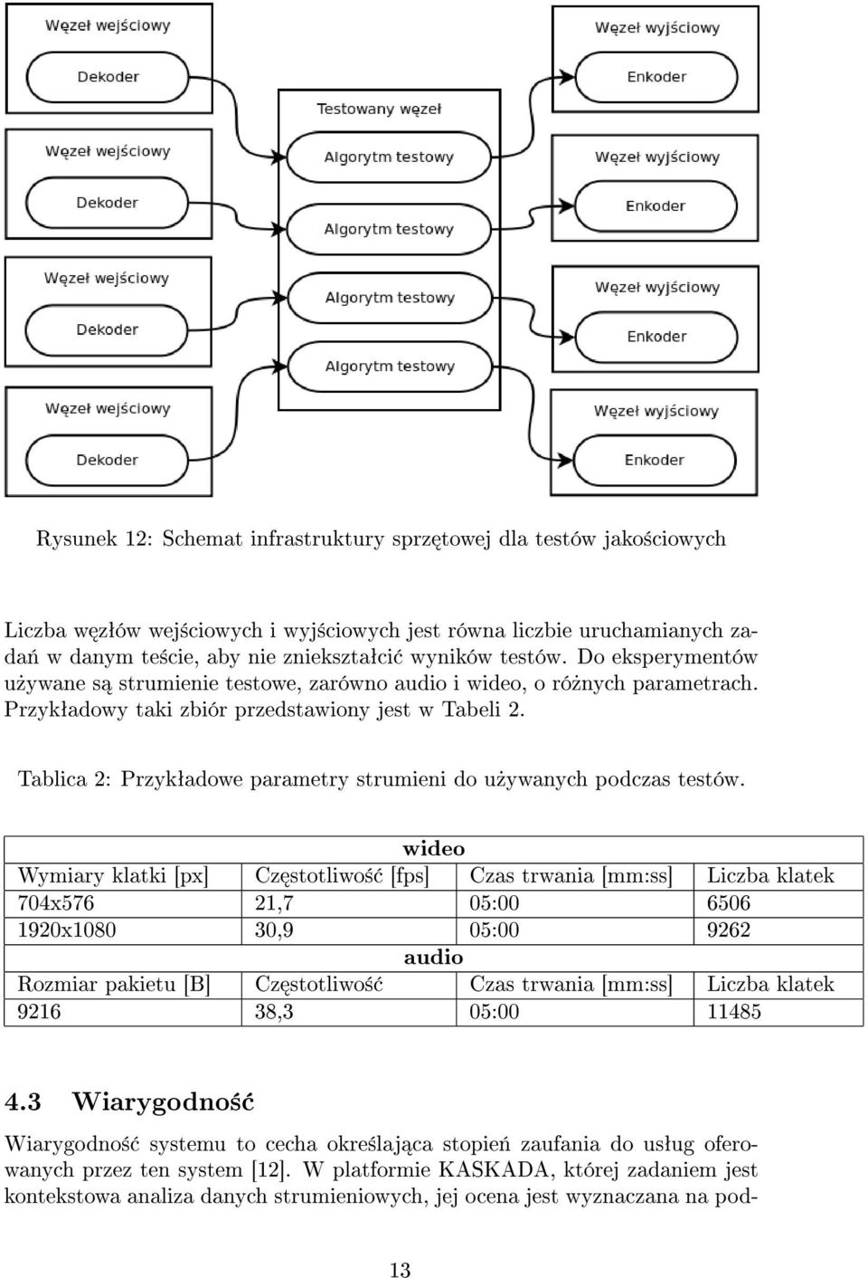 Tablica 2: Przykªadowe parametry strumieni do u»ywanych podczas testów.