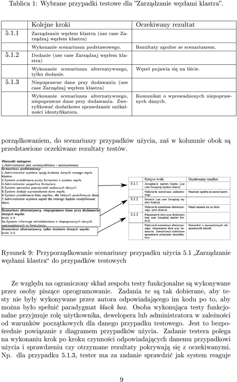 Zwerykowa dodatkowo sprawdzanie unikalno±ci identykatora. Oczekiwany rezultat Rezultaty zgodne ze scenariuszem. W zeª pojawia si na li±cie. Komunikat o wprowadzonych niepoprawnych danych.