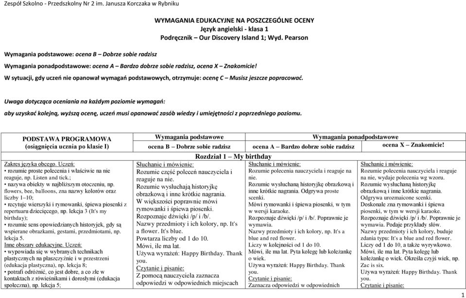 Uwaga dotycząca oceniania na każdym poziomie wymagań: aby uzyskać kolejną, wyższą ocenę, uczeń musi opanować zasób wiedzy i umiejętności z poprzedniego poziomu.