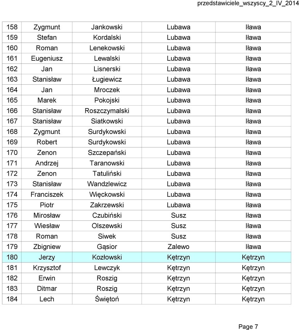 Robert Surdykowski Lubawa Iława 170 Zenon Szczepański Lubawa Iława 171 Andrzej Taranowski Lubawa Iława 172 Zenon Tatuliński Lubawa Iława 173 Stanisław Wandzlewicz Lubawa Iława 174 Franciszek