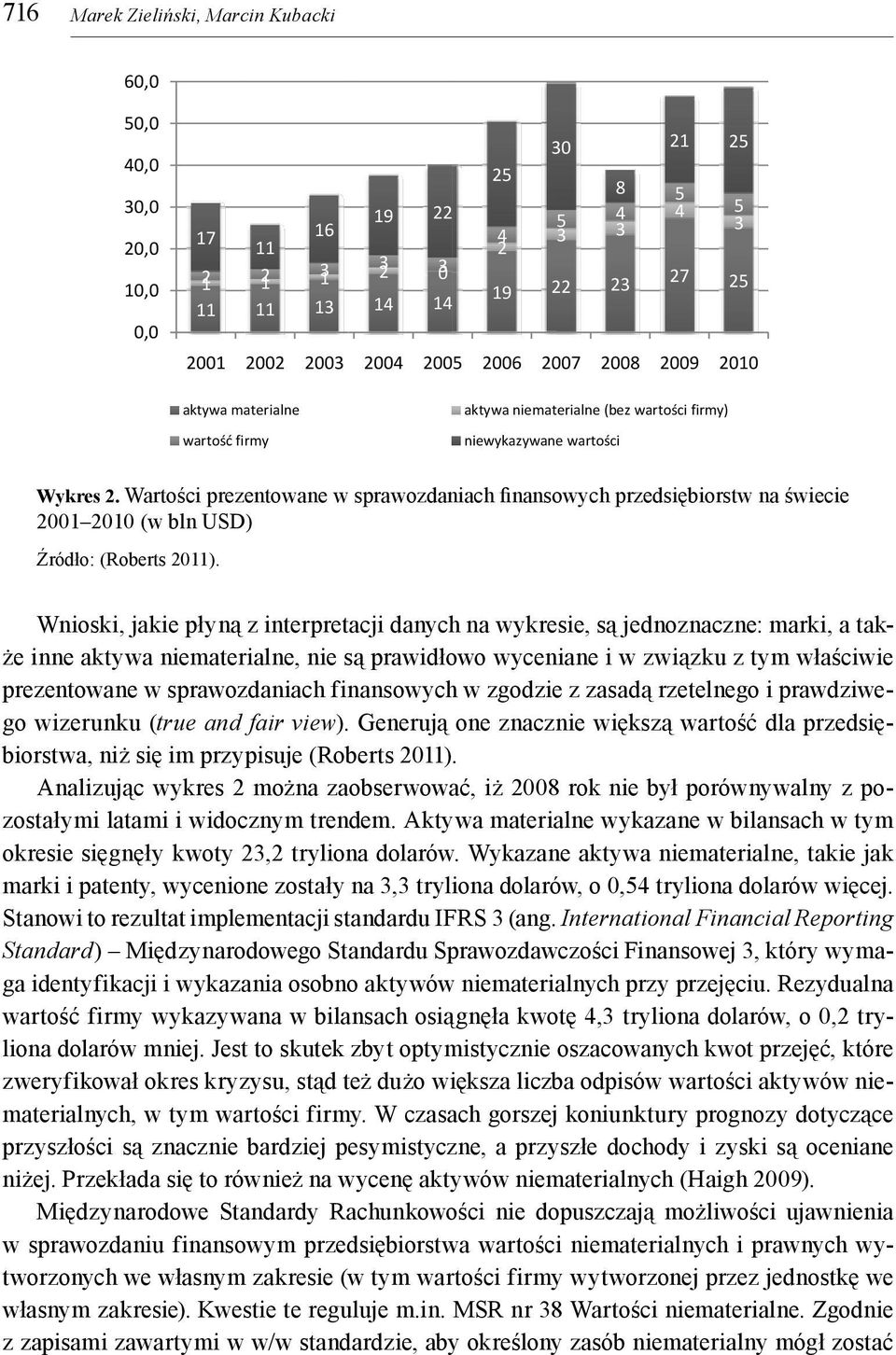 Wartości prezentowane w sprawozdaniach finansowych przedsiębiorstw na świecie 2001 2010 (w bln USD) Źródło: (Roberts 2011).