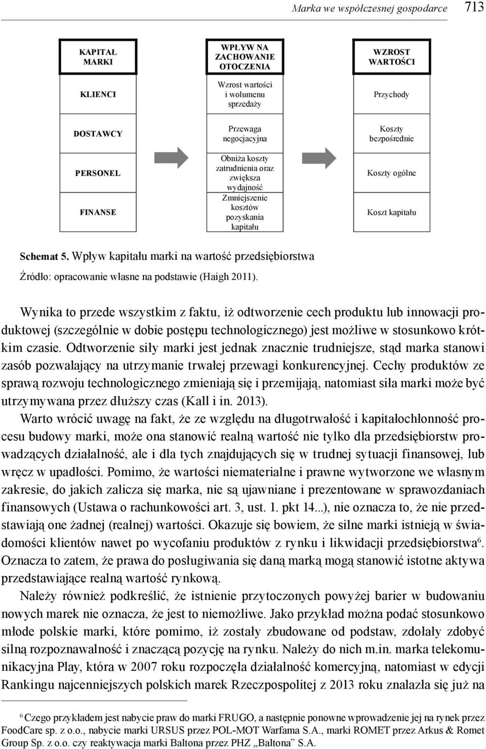 Wpływ kapitału marki na wartość przedsiębiorstwa Źródło: opracowanie własne na podstawie (Haigh 2011).