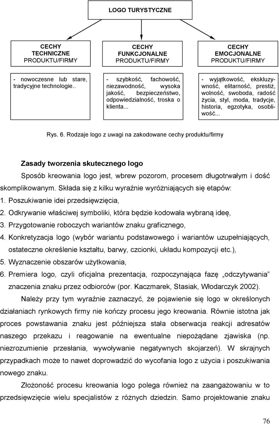 .. - wyjątkowość, ekskluzywność, elitarność, prestiż, wolność, swoboda, radość życia, styl, moda, tradycje, historia, egzotyka, osobliwość... Rys. 6.