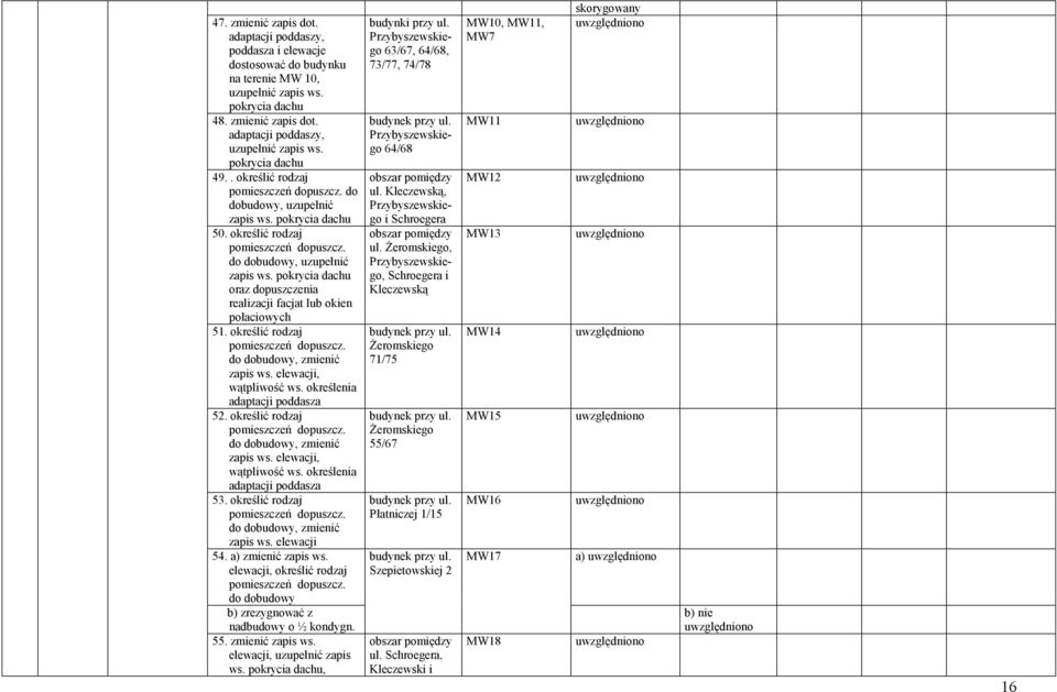 określić rodzaj zapis ws. elewacji, wątpliwość ws. określenia adaptacji poddasza 52. określić rodzaj zapis ws. elewacji, wątpliwość ws. określenia adaptacji poddasza 53. określić rodzaj zapis ws. elewacji 54.