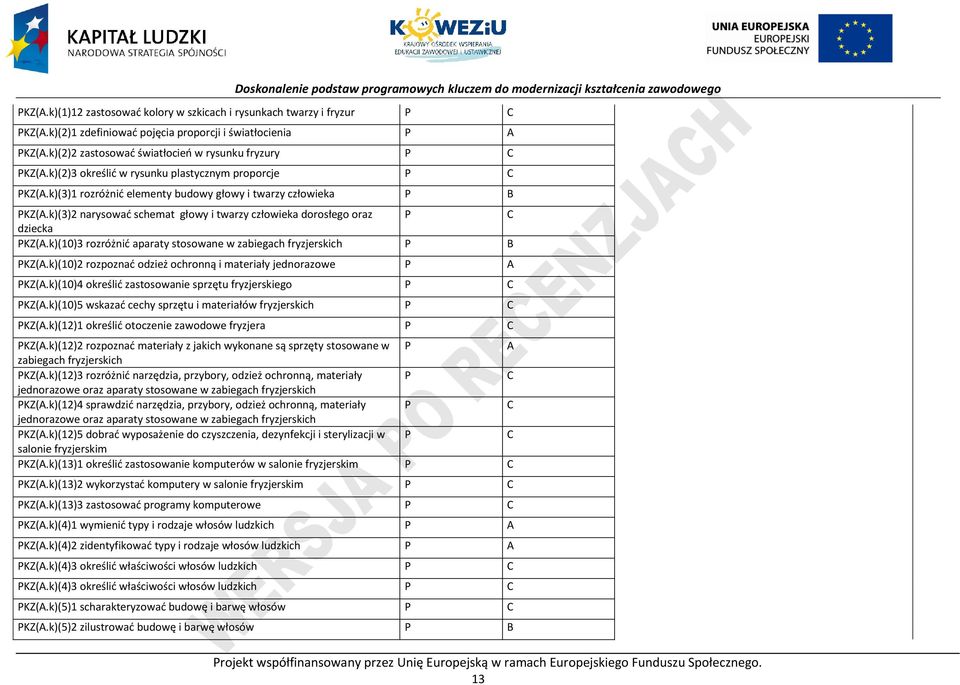 k)(10)3 rozróżnić aparaty stosowane w zabiegach fryzjerskich B KZ(A.k)(10)2 rozpoznać odzież ochronną i materiały jednorazowe A KZ(A.k)(10)4 określić zastosowanie sprzętu fryzjerskiego KZ(A.