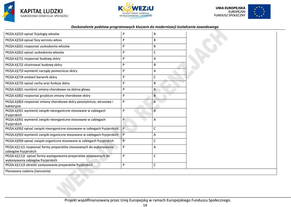 k)(7)5 opisać cechy oraz funkcje skóry B KZ(A.k)(8)1 rozróżnić zmiany chorobowe na skórze głowy B KZ(A.k)(8)2 rozpoznać grzybicze zmiany chorobowe skóry B KZ(A.