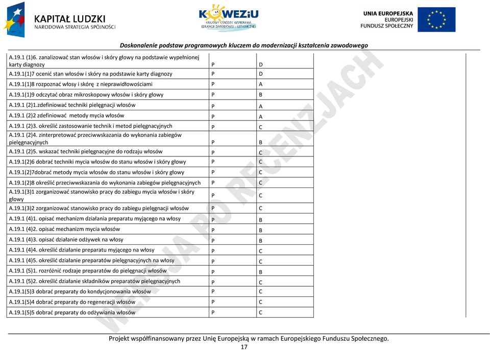 określić zastosowanie technik i metod pielęgnacyjnych A.19.1 (2)4. zinterpretować przeciwwskazania do wykonania zabiegów pielęgnacyjnych B A.19.1 (2)5.