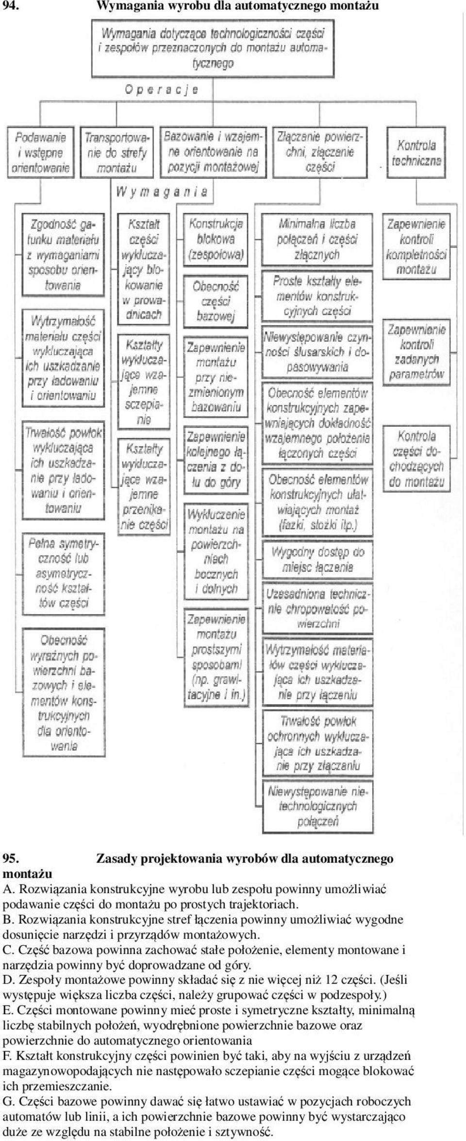 Rozwiązania konstrukcyjne stref łączenia powinny umożliwiać wygodne dosunięcie narzędzi i przyrządów montażowych. C.