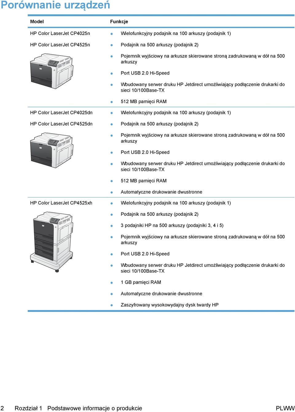 0 Hi-Speed Wbudowany serwer druku HP Jetdirect umożliwiający podłączenie drukarki do sieci 10/100Base-TX 512 MB pamięci RAM HP Color LaserJet CP4025dn HP Color LaserJet CP4525dn Wielofunkcyjny