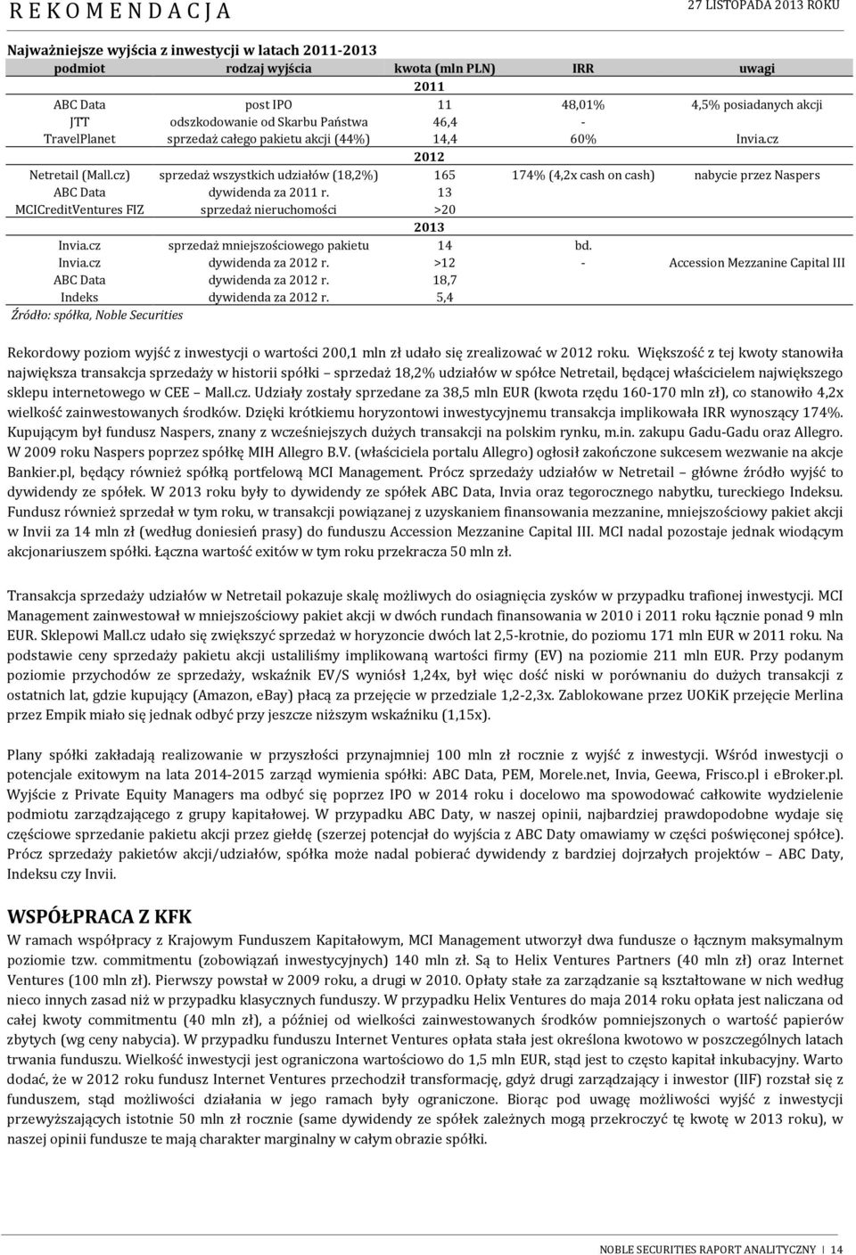 cz) sprzedaż wszystkich udziałów (18,2%) 165 174% (4,2x cash on cash) nabycie przez Naspers ABC Data dywidenda za 2011 r. 13 MCICreditVentures FIZ sprzedaż nieruchomości >20 2013 Invia.