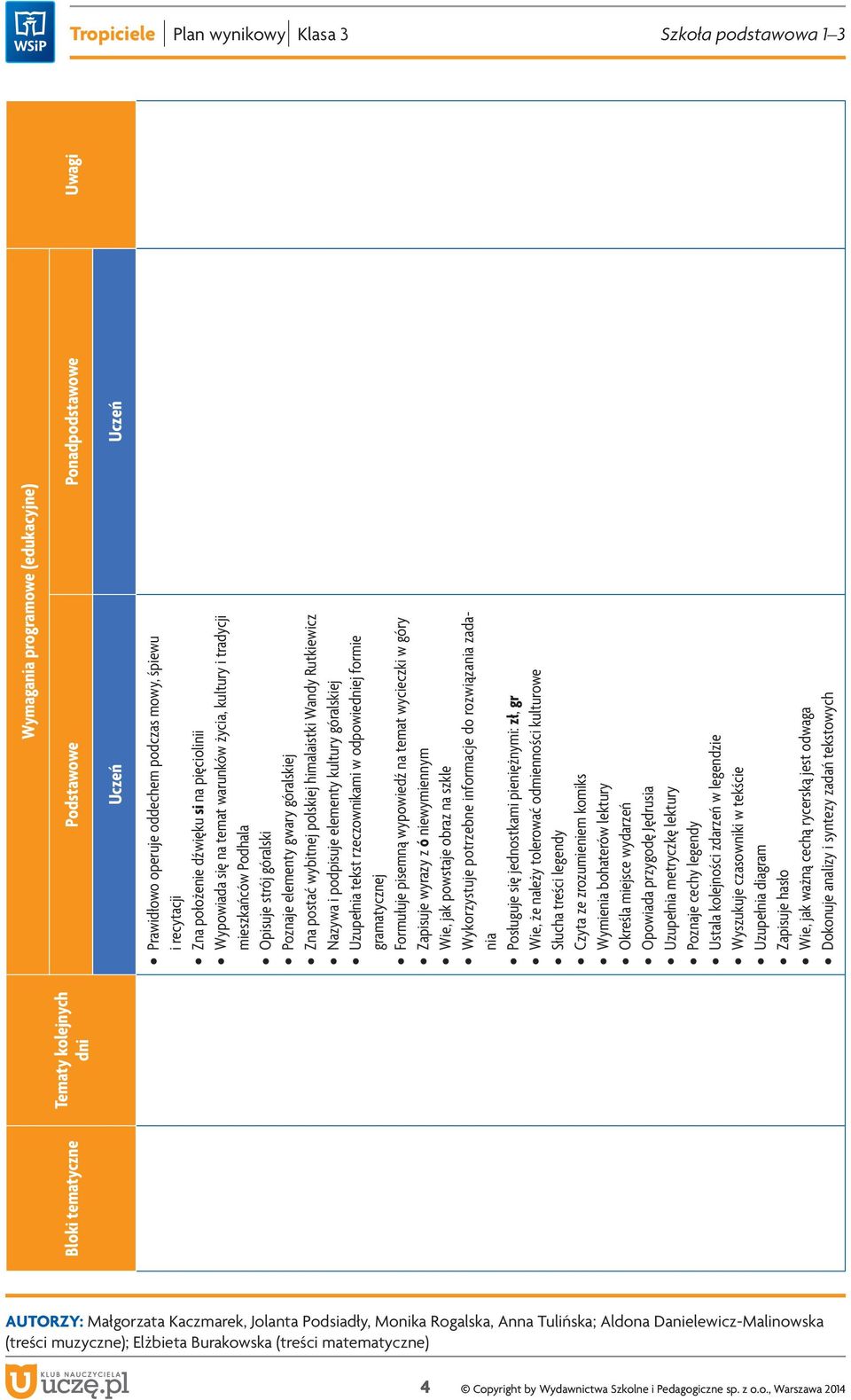 gramatycznej Formułuje pisemną wypowiedź na temat wycieczki w góry Zapisuje wyrazy z ó niewymiennym Wie, jak powstaje obraz na szkle Posługuje się jednostkami pieniężnymi: zł, gr Wie, że należy