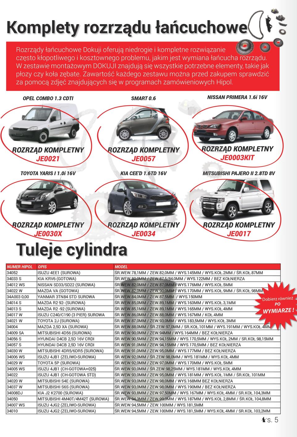 Zawartość każdego zestawu można przed zakupem sprawdzić za pomocą zdjęć znajdujących się w programach zamówieniowych Hipol. OPEL COMBO 1.3 CDTI SMART 0.6 NISSAN PRIMERA 1.