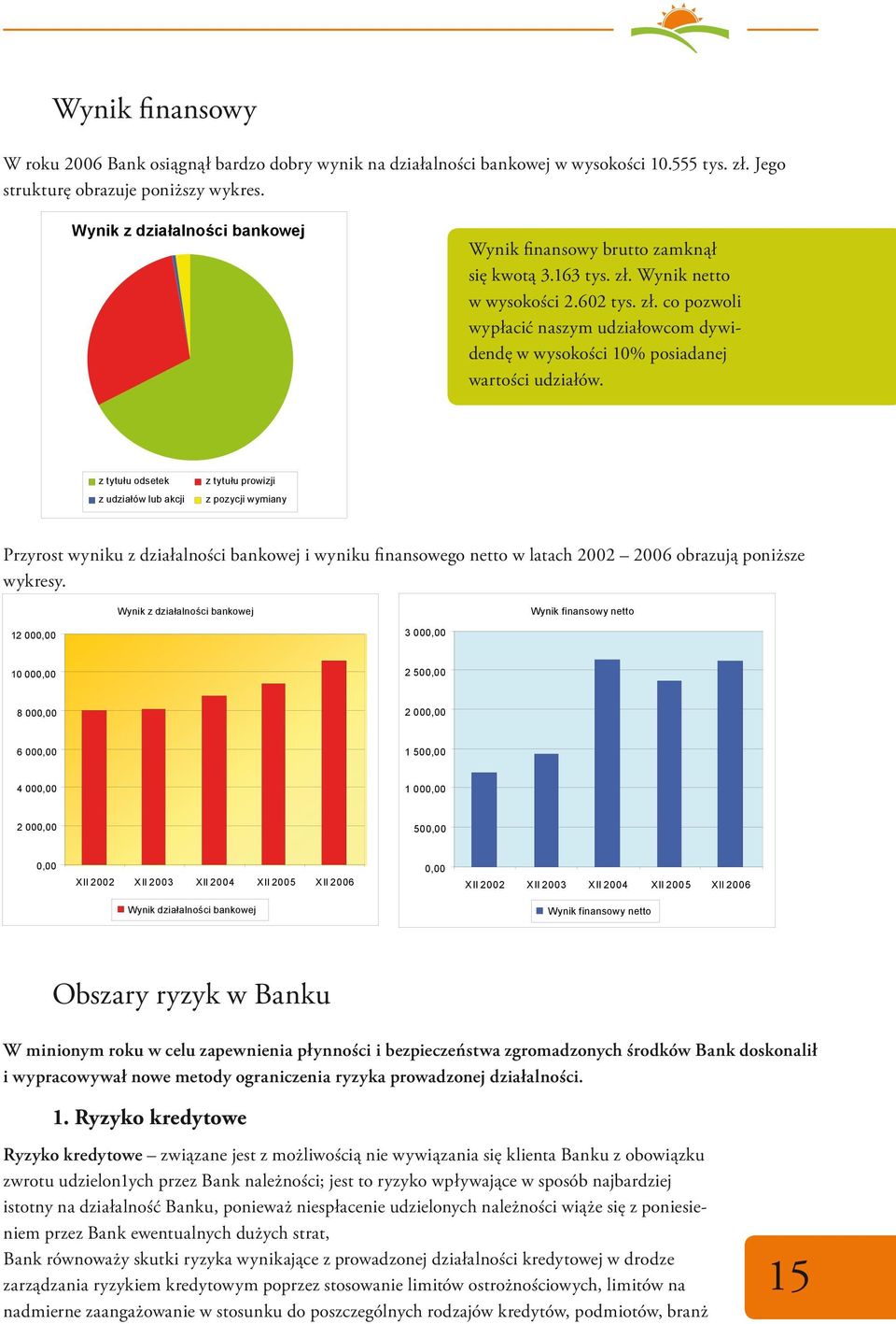 z tytułu odsetek z udziałów lub akcji z tytułu prowizji z pozycji wymiany Przyrost wyniku z działalności bankowej i wyniku finansowego netto w latach 2002 2006 obrazują poniższe wykresy.