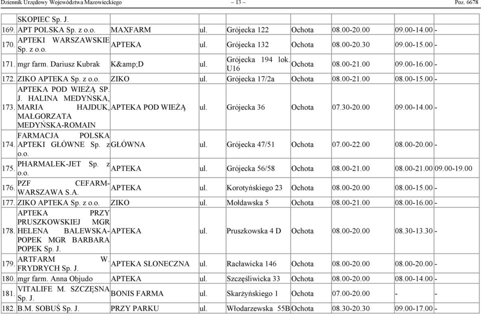 HALINA MEDYŃSKA, 173. MARIA HAJDUK, POD WIEŻĄ Grójecka 36 Ochota 07.30-20.00 09.00-14.00 - MAŁGORZATA MEDYŃSKA-ROMAIN FARMACJA POLSKA 174. APTEKI GŁÓWNE Sp. z GŁÓWNA Grójecka 47/51 Ochota 07.00-22.