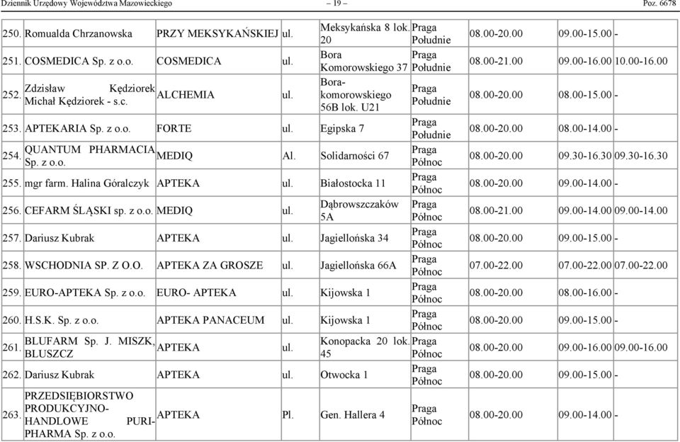 Halina Góralczyk Białostocka 11 256. CEFARM ŚLĄSKI sp. z MEDIQ Dąbrowszczaków 5A 257. Dariusz Kubrak Jagiellońska 34 258. WSCHODNIA SP. Z O.O. ZA GROSZE Jagiellońska 66A 259. EURO- Sp.