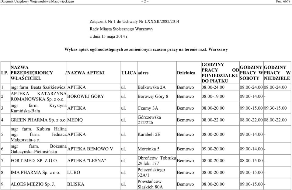 PRZEDSIĘBIORCY / NAZWA APTEKI ULICA adres Dzielnica PRACY W PRACY W PONIEDZIAŁKU WŁAŚCICIEL SOBOTY NIEDZIELE DO PIĄTKU 1. mgr farm. Beata Szałkiewicz Bolkowska 2A Bemowo 08.00-24.00 08.00-24.00 08.00-24.00 2.