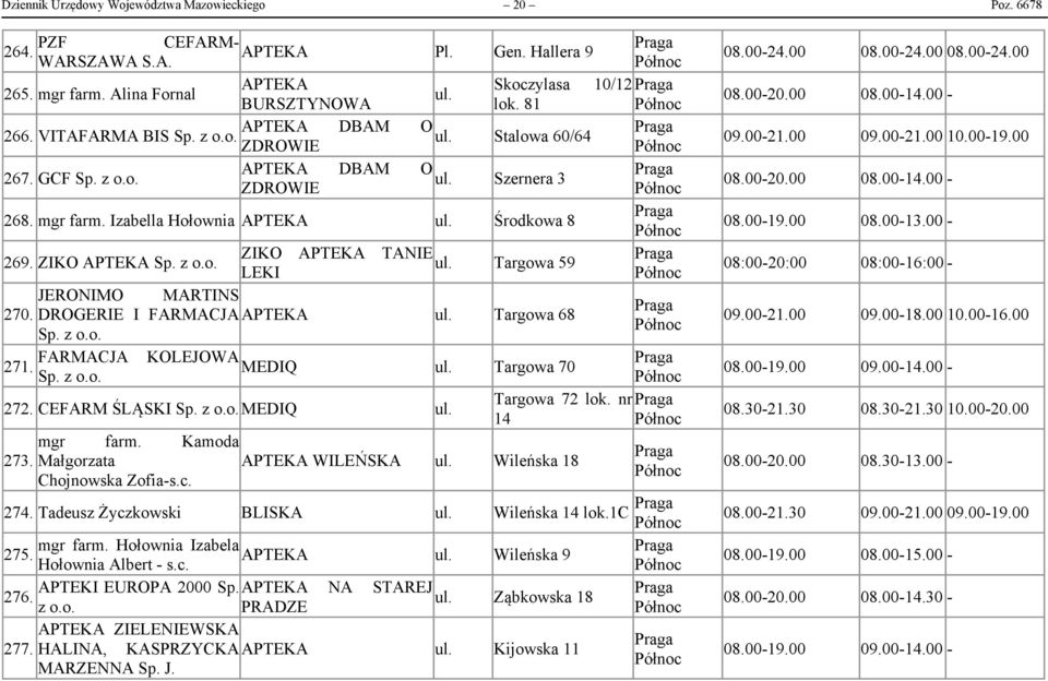 DROGERIE I FARMACJA Targowa 68 Sp. z FARMACJA KOLEJOWA 271. MEDIQ Targowa 70 Sp. z Targowa 72 lok. nr 272. CEFARM ŚLĄSKI Sp. z MEDIQ 14 mgr farm. Kamoda 273.