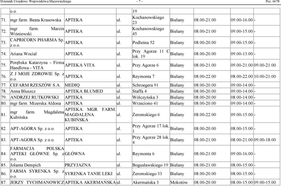 Porębska Katarzyna - Firma VITA Handlowa - VITA Przy Agorze 6 Bielany 08.00-21.00 09.00-21.00 09.00-21.00 76. Z J MOJE Sp. z Reymonta 7 Bielany 08.00-22.00 08.00-22.00 10.00-21.00 77.