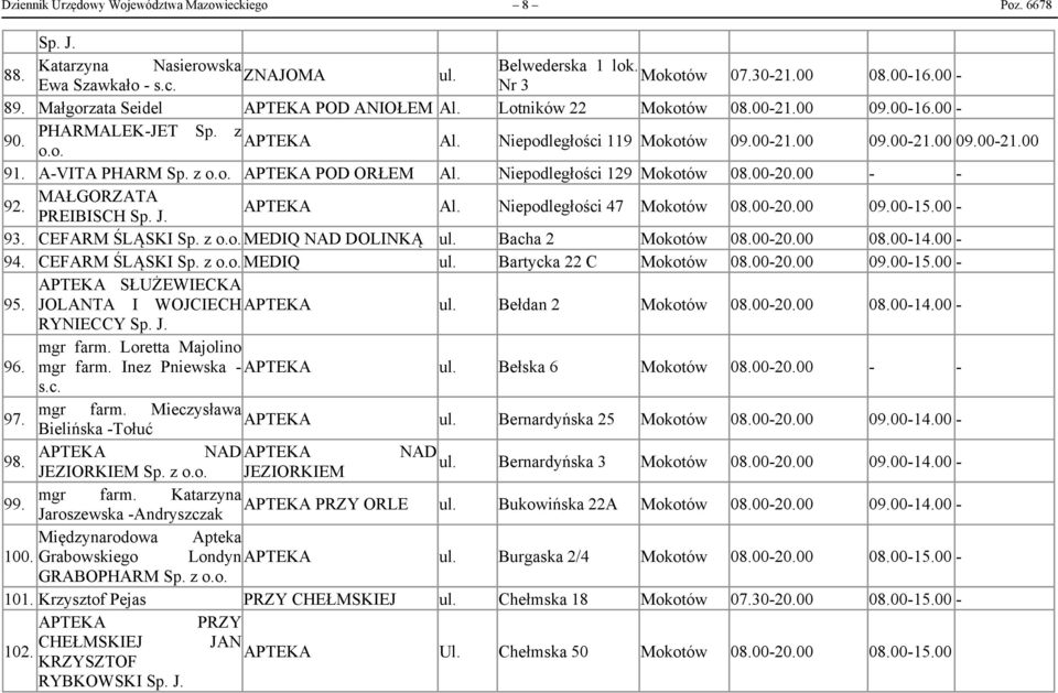 z POD ORŁEM Al. Niepodległości 129 Mokotów 08.00-20.00 - - 92. MAŁGORZATA PREIBISCH Sp. J. Al. Niepodległości 47 Mokotów 08.00-20.00 09.00-15.00-93. CEFARM ŚLĄSKI Sp.