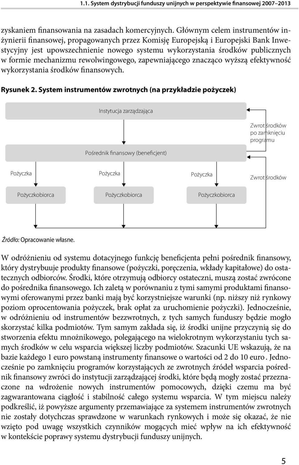 mechanizmu rewolwingowego, zapewniającego znacząco wyższą efektywność wykorzystania środków finansowych. Rysunek 2.