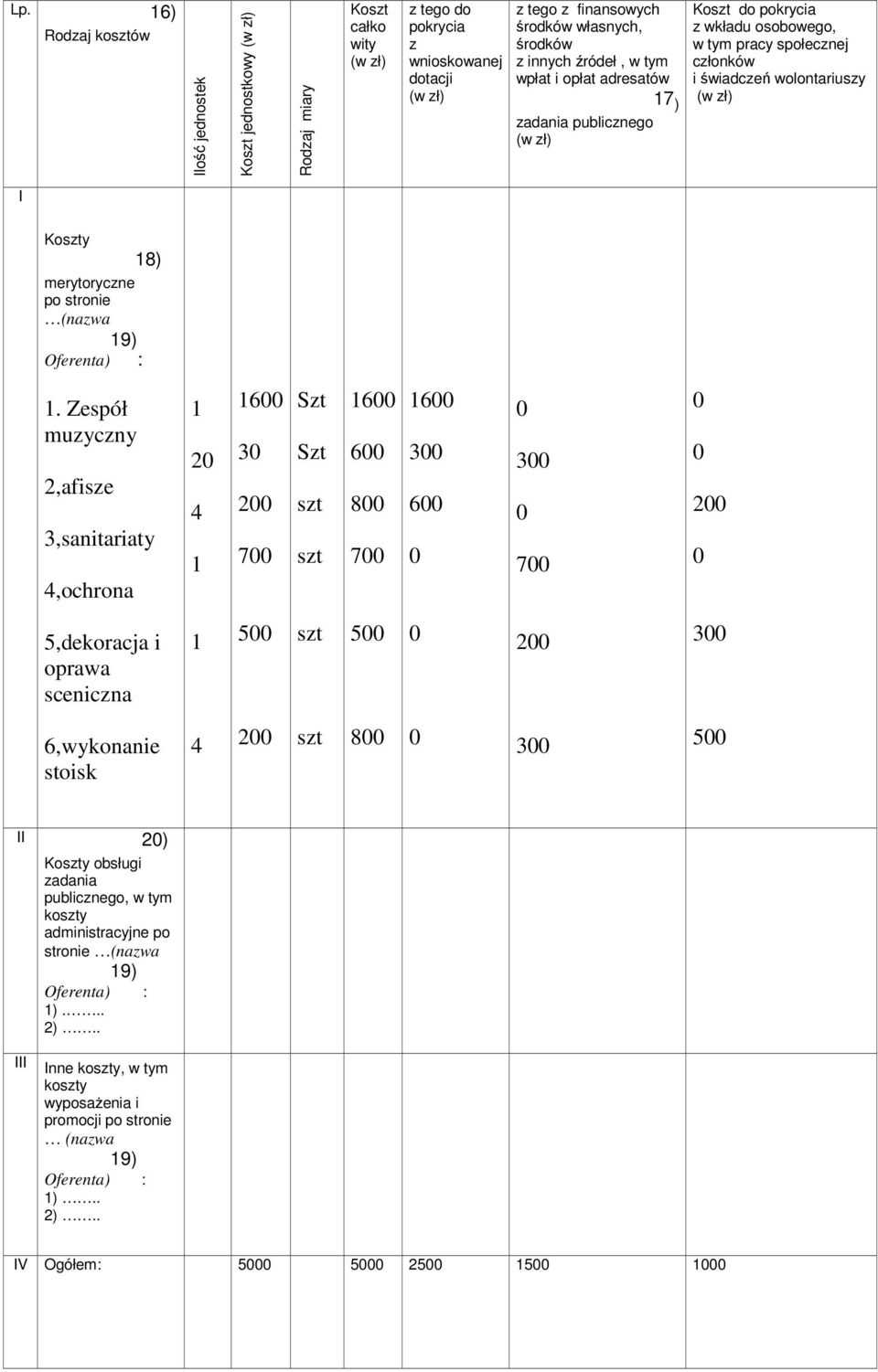 merytoryczne po stronie (nazwa 19) Oferenta) : 1.