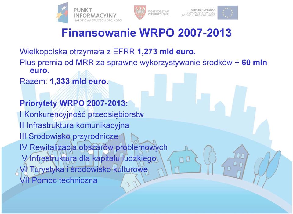 Priorytety WRPO 2007-2013: I Konkurencyjność przedsiębiorstw II Infrastruktura komunikacyjna III