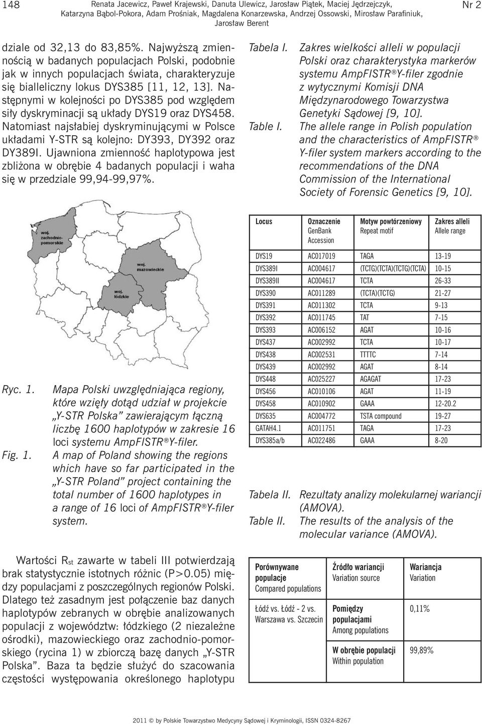 Następnymi w kolejności po DYS385 pod względem siły dyskryminacji są układy DYS19 oraz DYS458. Natomiast najsłabiej dyskryminującymi w Polsce układami Y-STR są kolejno: DY393, DY392 oraz DY389I.