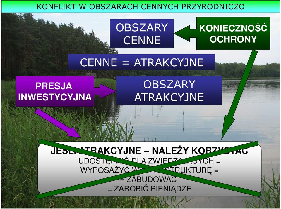 OBSZARY ATRAKCYJNE JEŚLI ATRAKCYJNE NALEŻY KORZYSTAĆ UDOSTĘPNIĆ