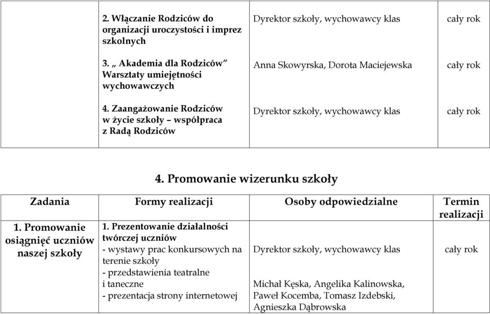 Promowanie osiągnięć uczniów naszej szkoły 4. Promowanie wizerunku szkoły Zadania Formy realizacji Osoby odpowiedzialne Termin realizacji 1.