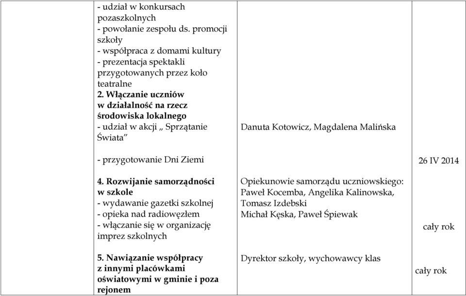 Rozwijanie samorządności w szkole - wydawanie gazetki szkolnej - opieka nad radiowęzłem - włączanie się w organizację imprez szkolnych 5.