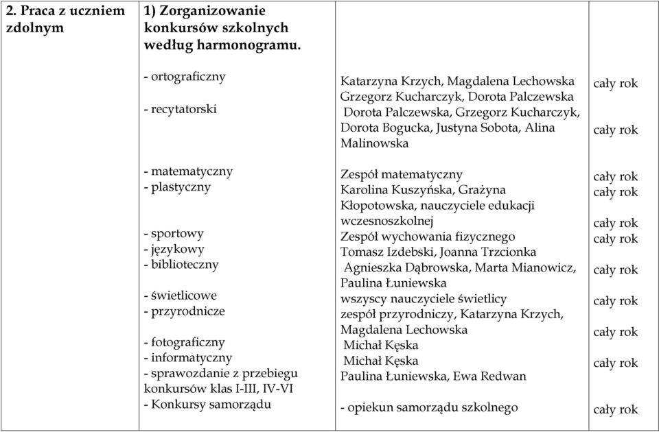 I-III, IV-VI - Konkursy samorządu Katarzyna Krzych, Magdalena Lechowska Grzegorz Kucharczyk, Dorota Palczewska Dorota Palczewska, Grzegorz Kucharczyk, Dorota Bogucka, Justyna Sobota, Alina Malinowska