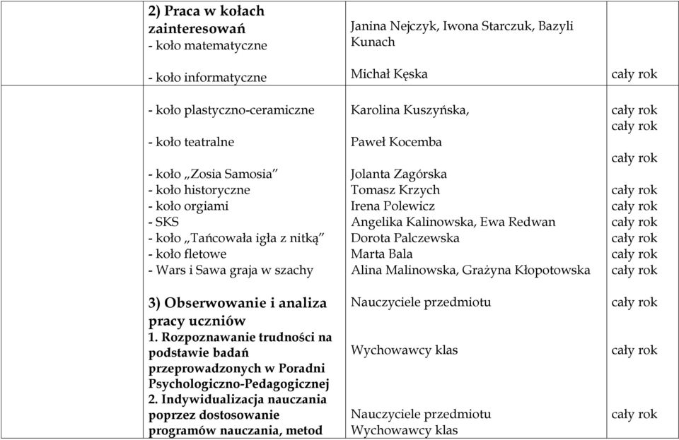 Rozpoznawanie trudności na podstawie badań przeprowadzonych w Poradni Psychologiczno-Pedagogicznej 2.