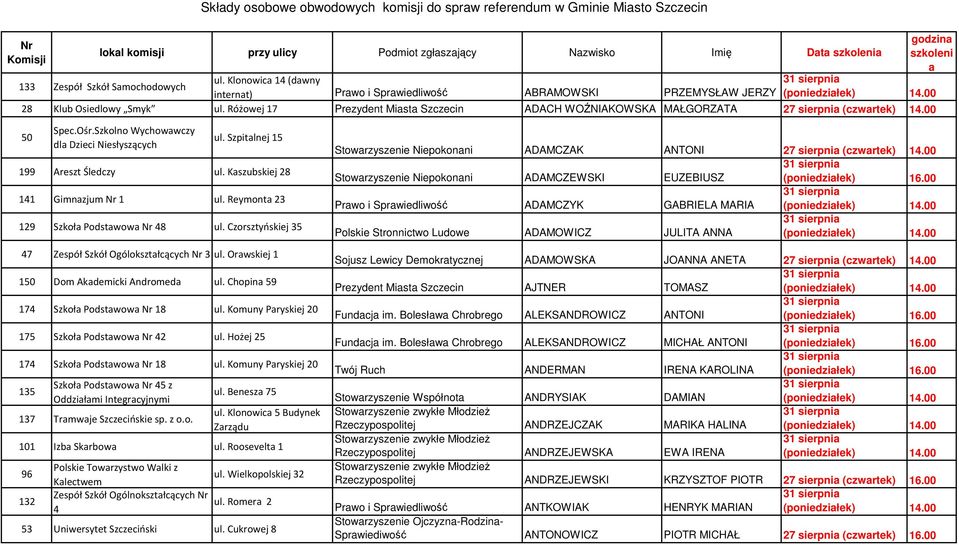 Różowej 17 Prezydent Miasta Szczecin ADACH WOŹNIAKOWSKA MAŁGORZATA 27 sierpnia (czwartek) 14.00 50 Spec.Ośr.Szkolno Wychowawczy dla Dzieci Niesłyszących ul. Szpitalnej 15 199 Areszt Śledczy ul.