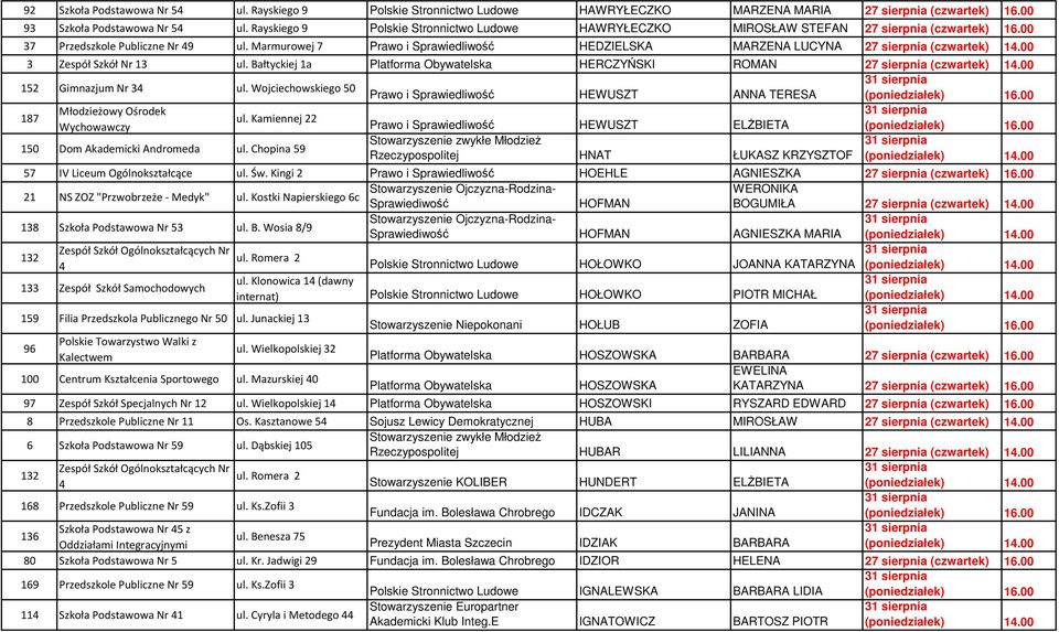 Marmurowej 7 Prawo i Sprawiedliwość HEDZIELSKA MARZENA LUCYNA 27 sierpnia (czwartek) 14.00 3 Zespół Szkół Nr 13 ul. Bałtyckiej 1a Platforma Obywatelska HERCZYŃSKI ROMAN 27 sierpnia (czwartek) 14.