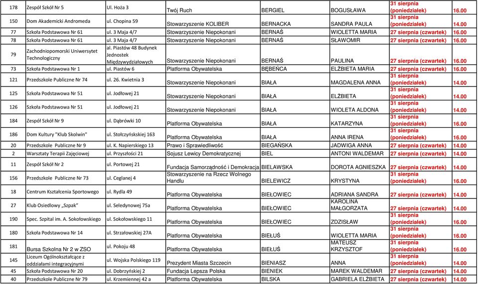 00 79 al. Piastów 48 Budynek Zachodniopomorski Uniwersytet Jednostek Technologiczny Międzywydziałowych Stowarzyszenie Niepokonani BERNAŚ PAULINA 27 sierpnia (czwartek) 16.