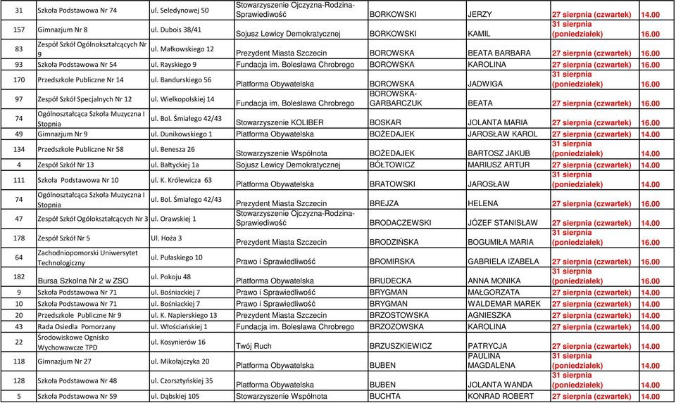 Bolesława Chrobrego BOROWSKA KAROLINA 27 sierpnia (czwartek) 16.00 170 Przedszkole Publiczne Nr 14 ul. Bandurskiego 56 Platforma Obywatelska BOROWSKA JADWIGA 97 Zespół Szkół Specjalnych Nr 12 ul.