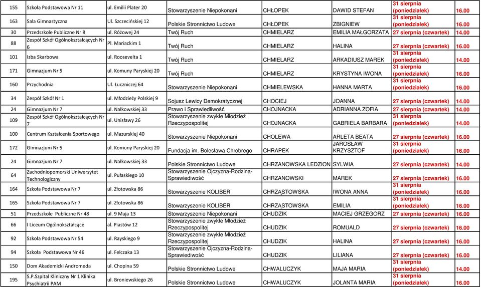 Różowej 24 Twój Ruch CHMIELARZ EMILIA MAŁGORZATA 27 sierpnia (czwartek) 14.00 88 Pl. Mariackim 1 6 Twój Ruch CHMIELARZ HALINA 27 sierpnia (czwartek) 16.00 101 Izba Skarbowa ul.